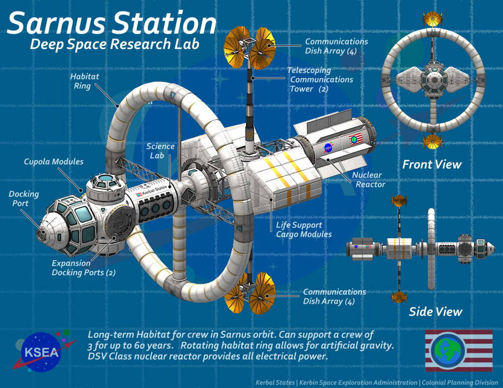 Kerbal Space Program Space Station Designs